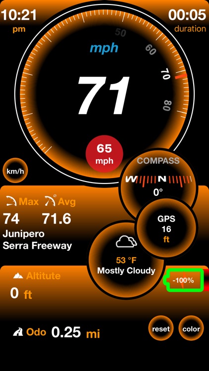 Speedometer⋙