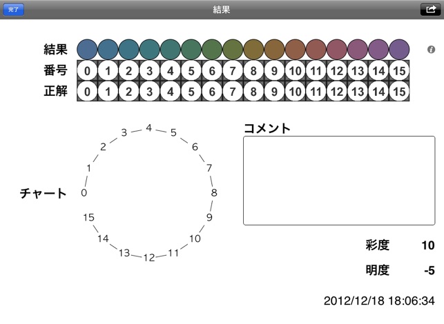 パネルd 15テスト をapp Storeで