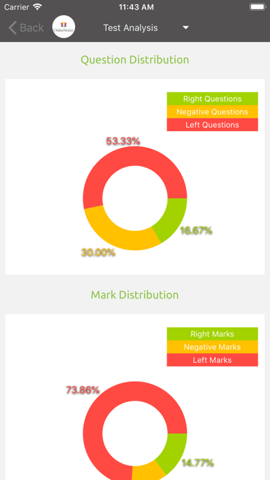 Onlineverdan Exam screenshot 4