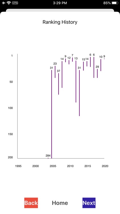 tennisdata