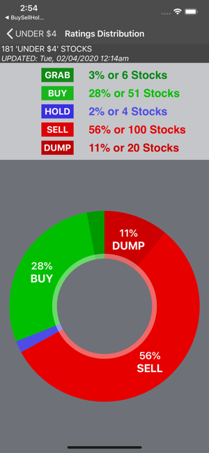 Stocks Under $1