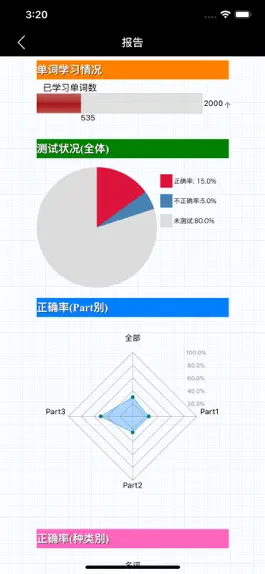 Game screenshot CET6重要英语单词 hack