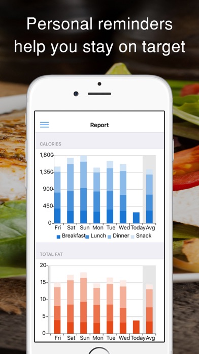 How to cancel & delete iEatBetter: Food Diary from iphone & ipad 4
