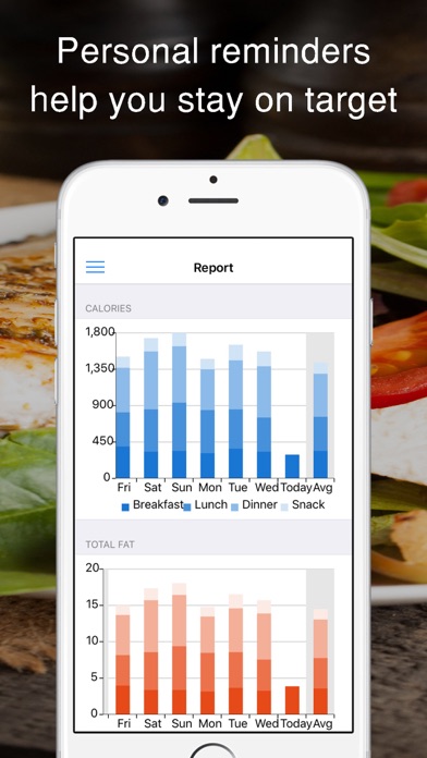 iEatBetter: Food Diary screenshot 4