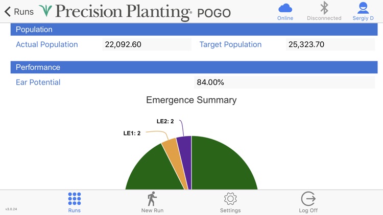 Research POGO