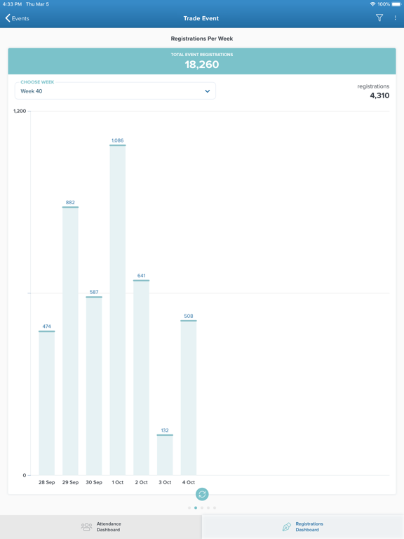 Screenshot #5 pour Visit Intelligence | GES
