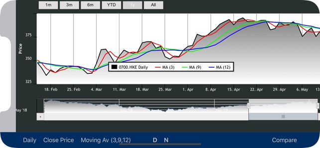 HLeBroking (Foreign)(圖4)-速報App