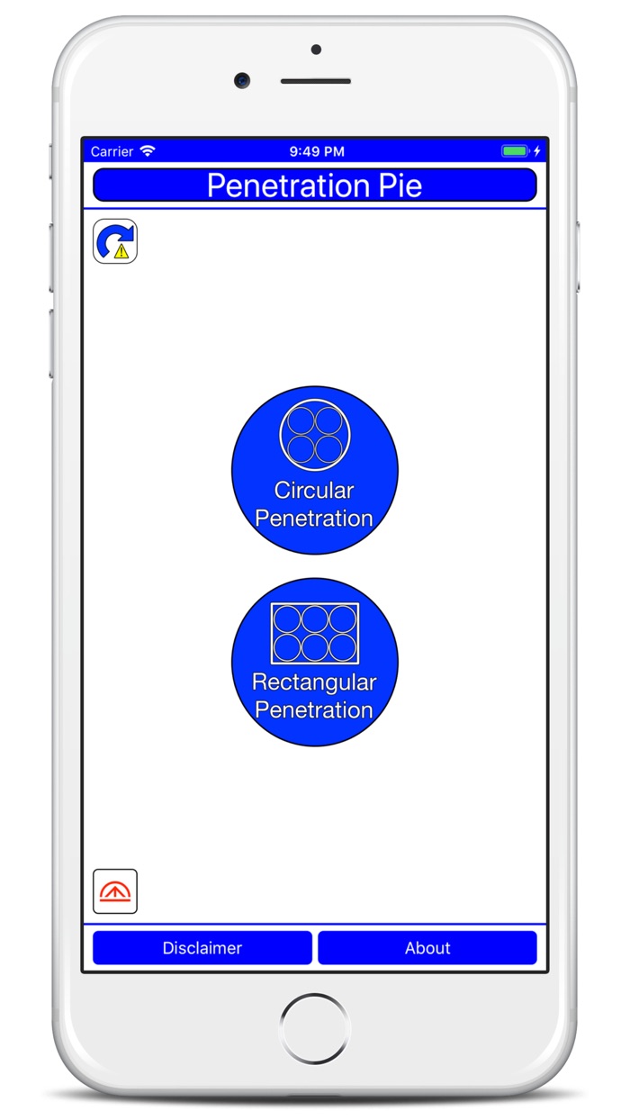 Penetration Pie