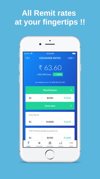 Rupee Exchange Rates & Trend