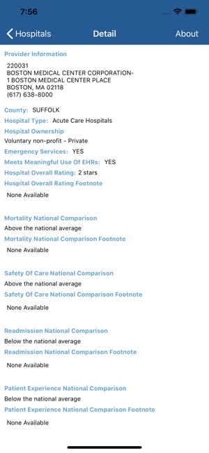 Medicare Hospital Compare