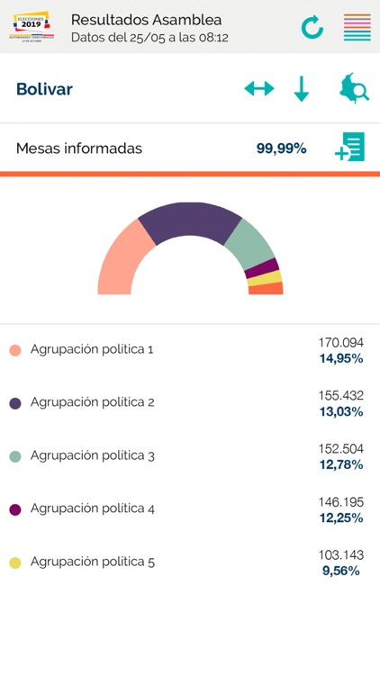 Elecciones Colombia 2019