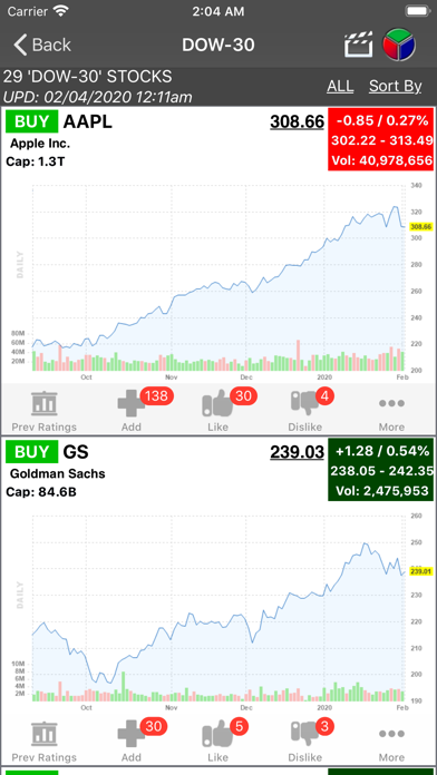 How to cancel & delete Buy-Sell-Hold Stocks from iphone & ipad 3