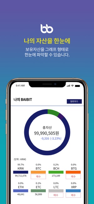 BAIBIT(圖3)-速報App