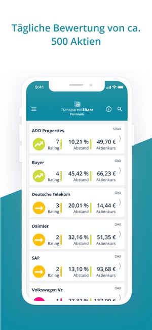Aktien Tipps TransparentShare