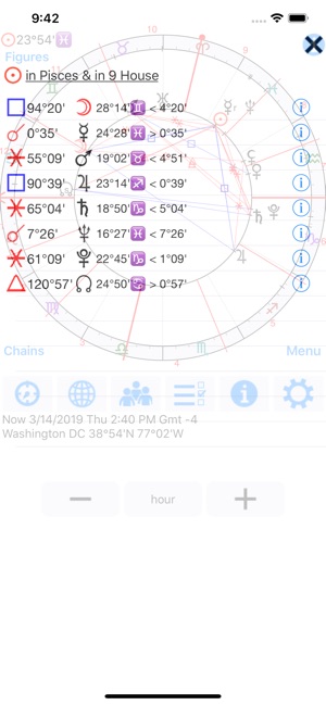 Astrological Charts(圖2)-速報App