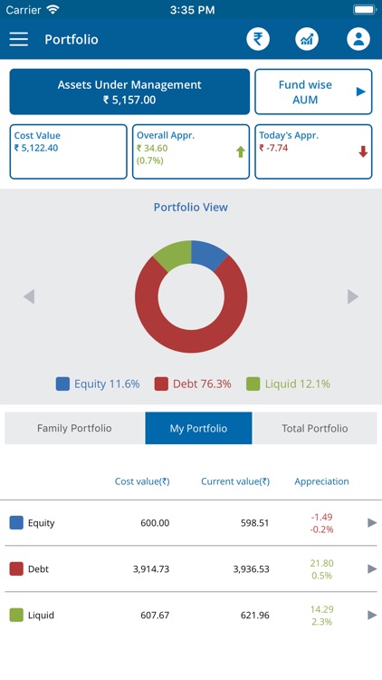 KFinKart-Investor Mutual Funds by Kfin Technologies Private Limited