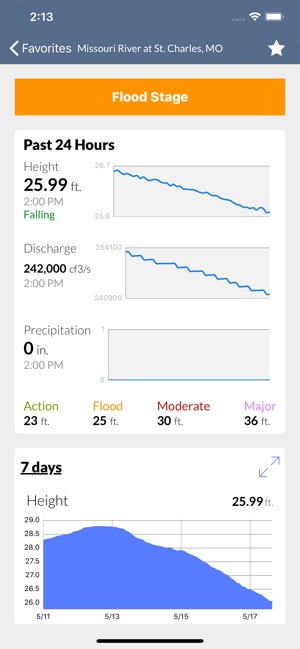 FloodWatch(圖2)-速報App