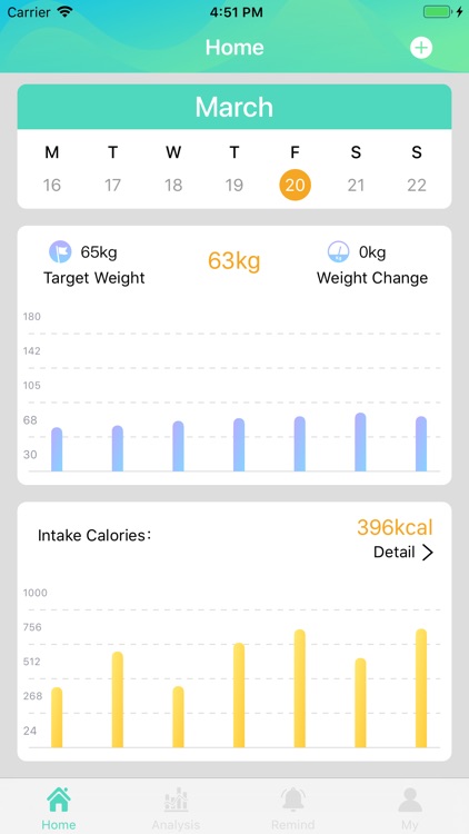 Weight And Calories