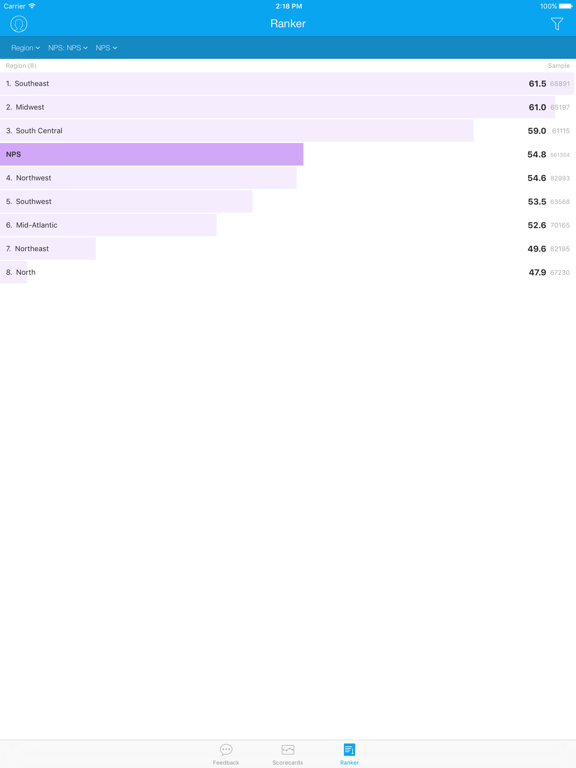 Medallia Mobile 2