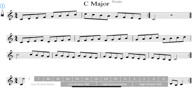 Major Scales Guitar