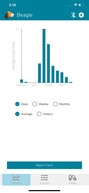 Beagle Health Tracker(圖5)-速報App