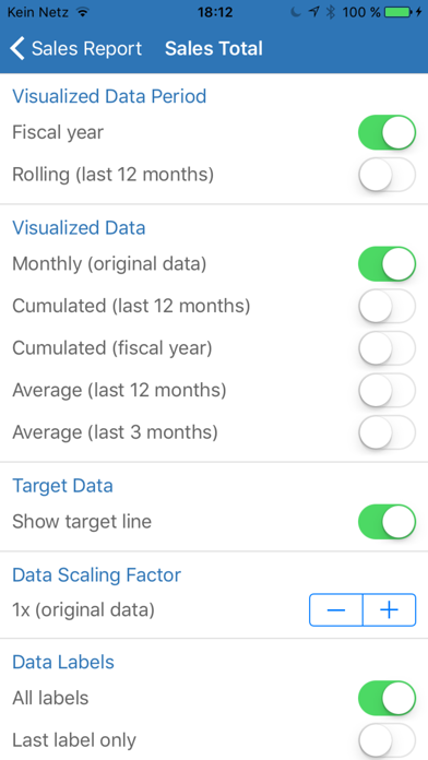 How to cancel & delete CEO Charts from iphone & ipad 4