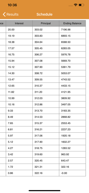 Loan Calculator: Payoff Debt(圖4)-速報App