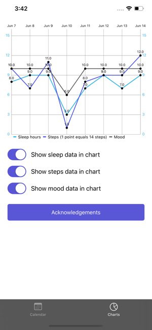 Analyse Your Mood(圖2)-速報App