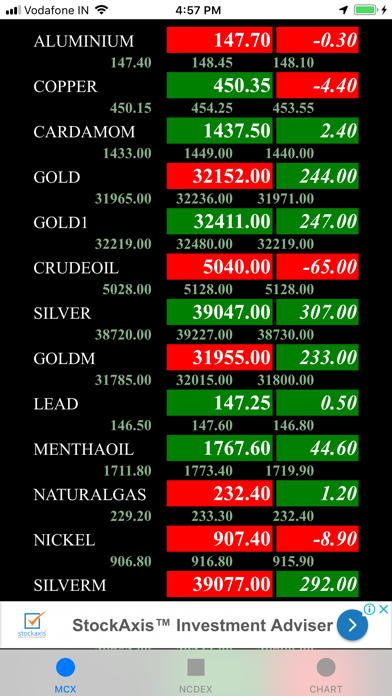 How to cancel & delete Commodities Watch Chart from iphone & ipad 1