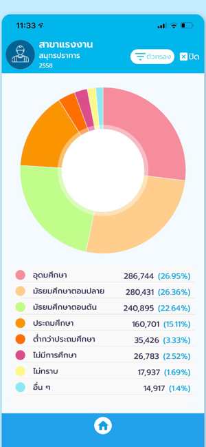 Local Thai Stat(圖3)-速報App