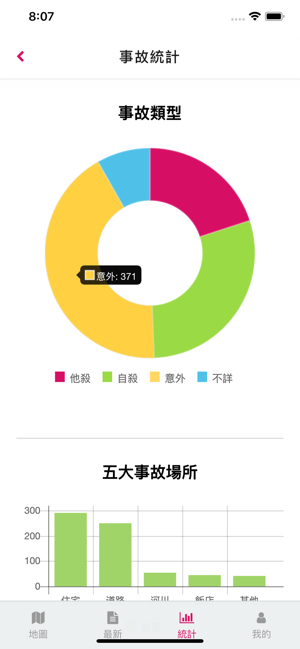 事故地圖(圖5)-速報App