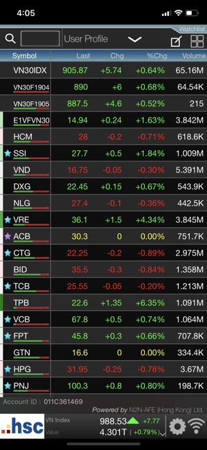 HSC Trade