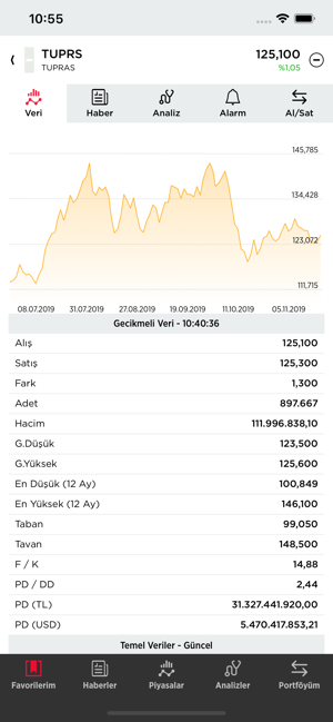 BMD Mobile(圖2)-速報App