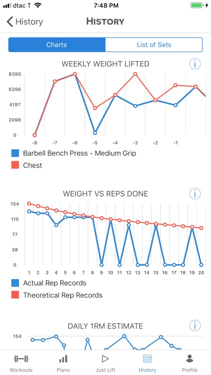 Lifting Log - Weight Training