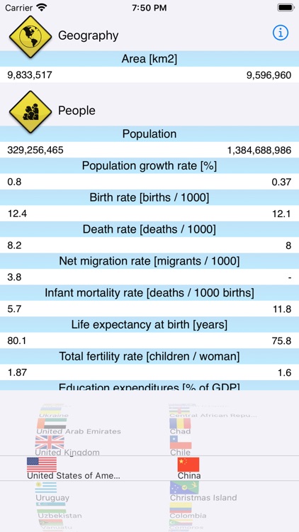 Country Facts 2020