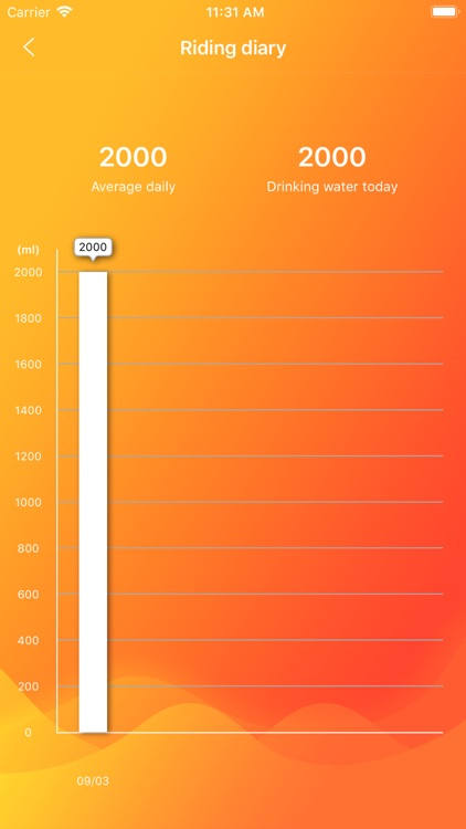 Water Time - Healthy habit screenshot-5