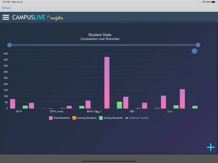 Campus Live Analytics App