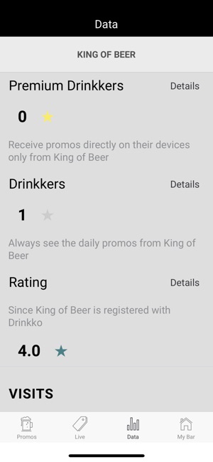 Admin Business for Drinkko(圖2)-速報App