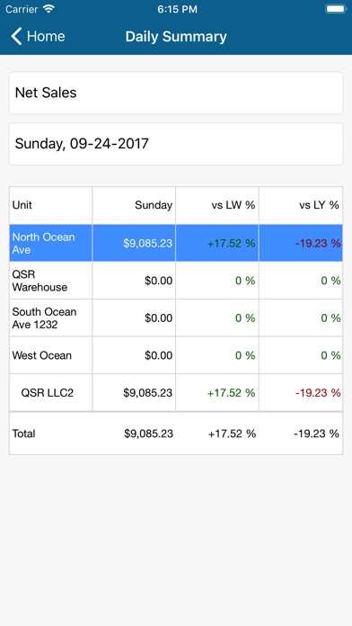 How to cancel & delete QSROnline Reporting from iphone & ipad 2