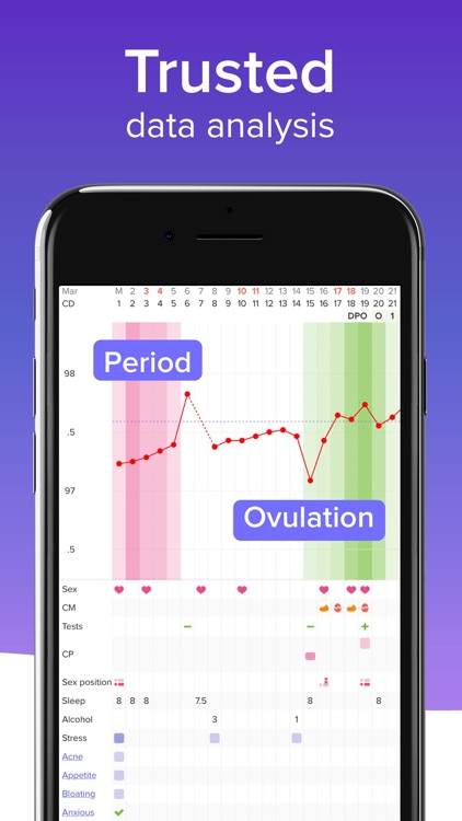 Glow Cycle & Fertility Tracker