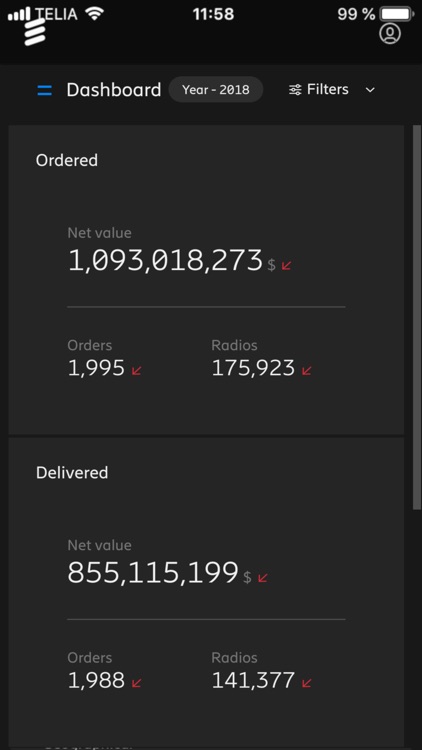 Ericsson Order Dashboard