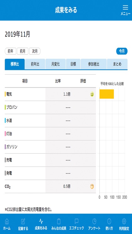 郡山環境家計簿