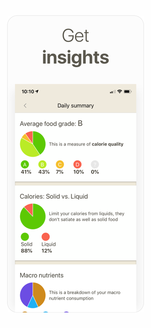Food Intake Chart Example