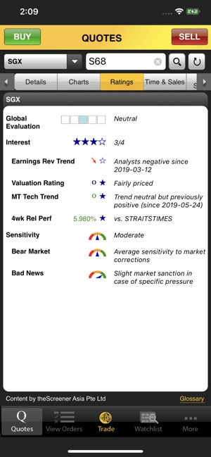 Maybank KE Trade SG(圖4)-速報App