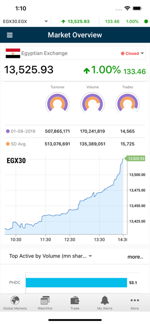 MTrade Plus Egypt(圖8)-速報App