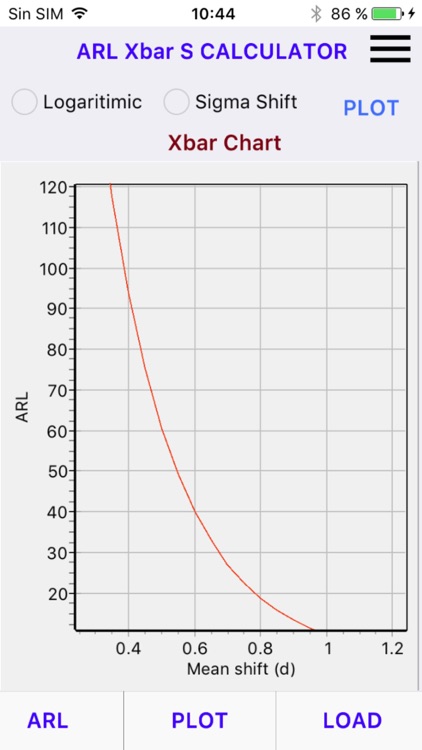 Calculator Xbar and S Charts