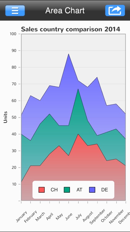 EcoCharts screenshot-3