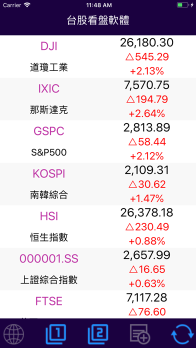 台股看盤軟體-即時行動股市 screenshot 4