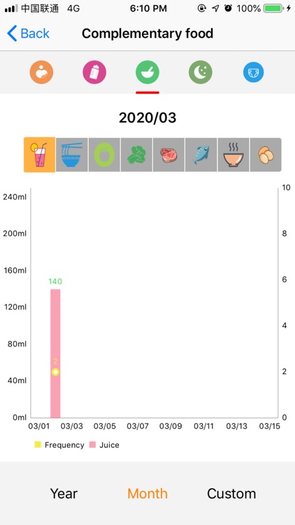 Growth - Curve Chart screenshot-4