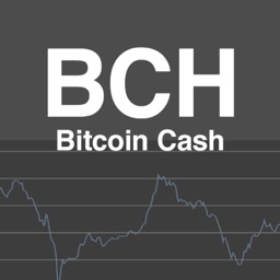 Bitcoin Cash Market Reports